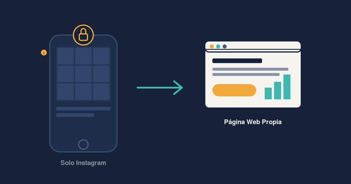 5 Señales de que Tu Negocio Necesita una Página Web (Aunque Tengas Solo Instagram)